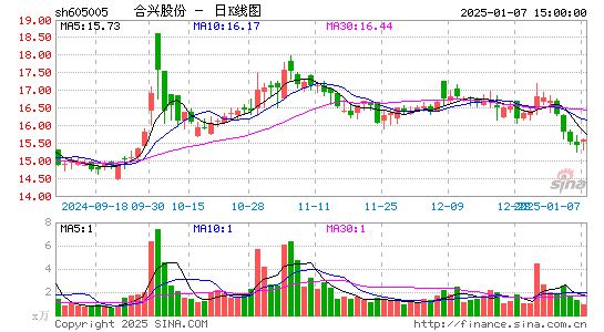 合兴股份