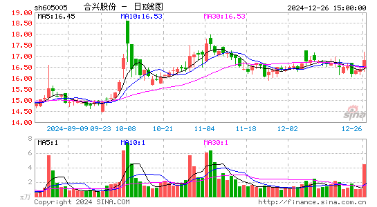 合兴股份