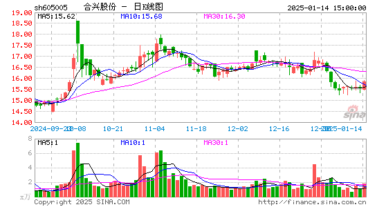 合兴股份