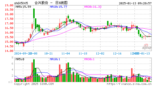 合兴股份