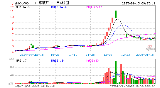 山东玻纤