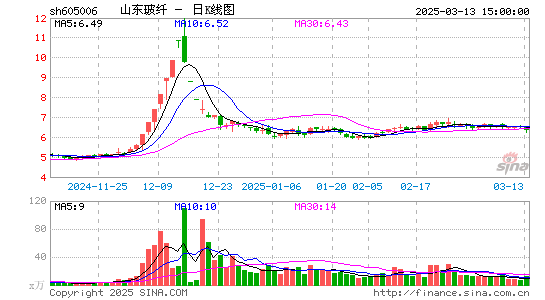 山东玻纤