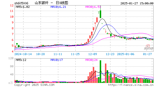 山东玻纤