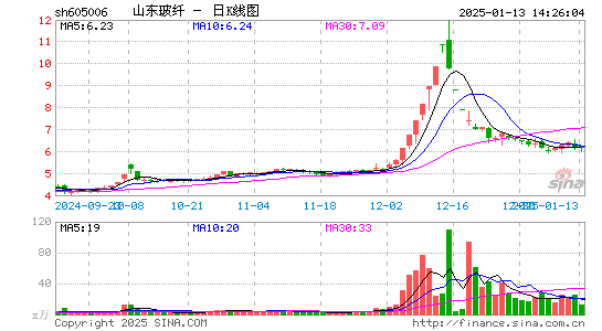 山东玻纤