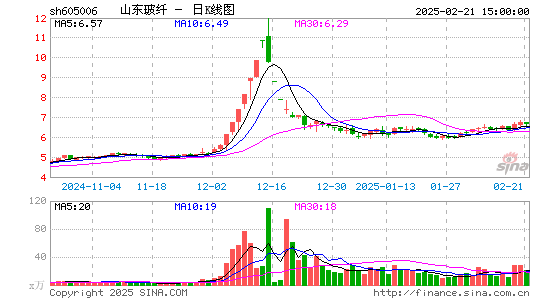 山东玻纤