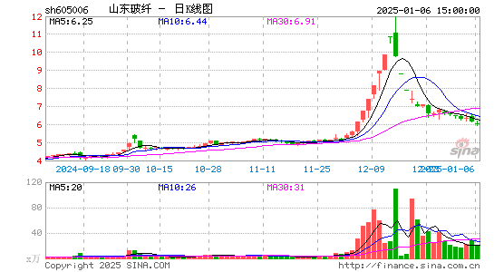 山东玻纤