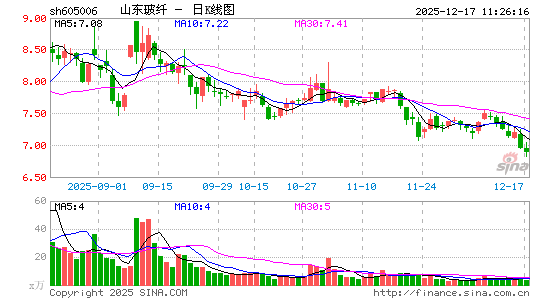 ɽ������