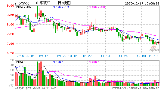 ɽ������