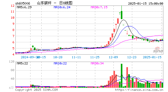 山东玻纤