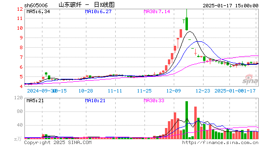 山东玻纤