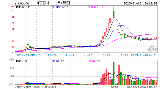 山东玻纤