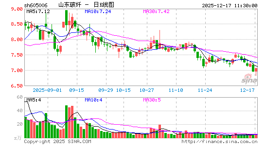 ɽ������