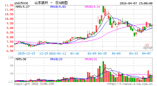 ɽ������