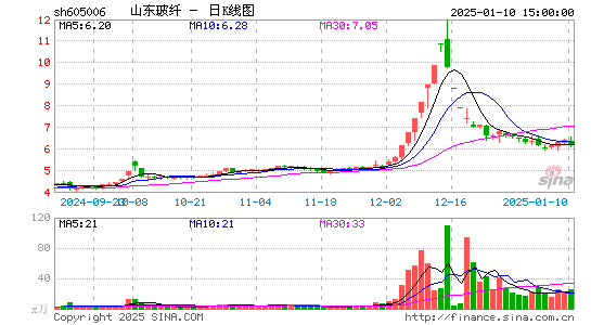 山东玻纤