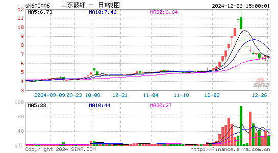 山东玻纤