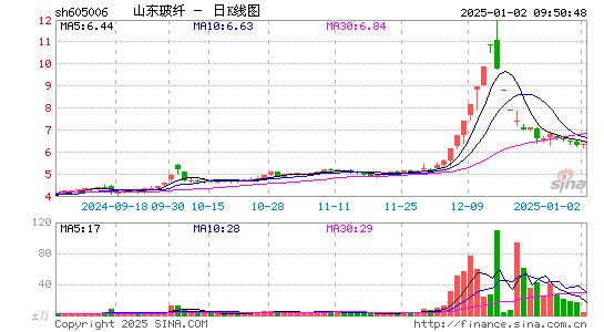 山东玻纤