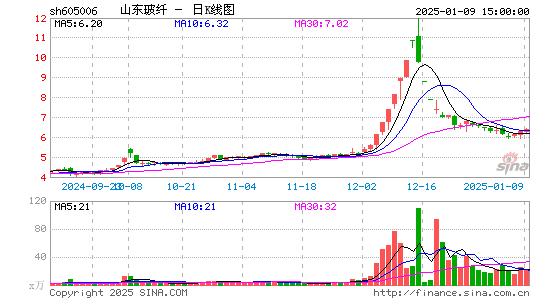 山东玻纤