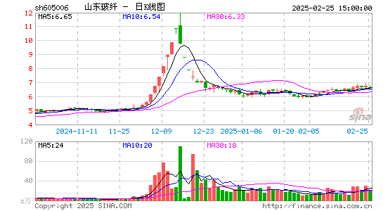 山东玻纤