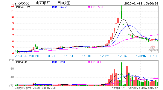 山东玻纤