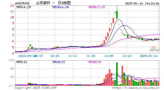 山东玻纤