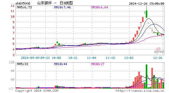 山东玻纤