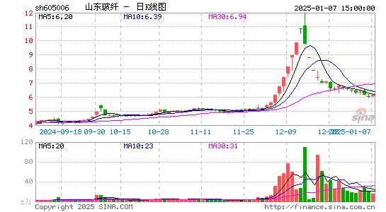 山东玻纤