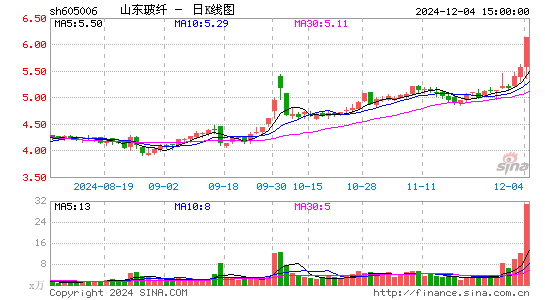 山东玻纤