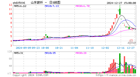 山东玻纤