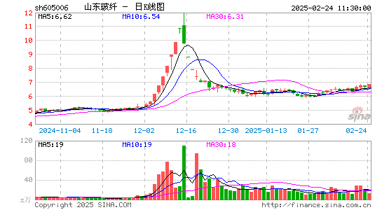 山东玻纤