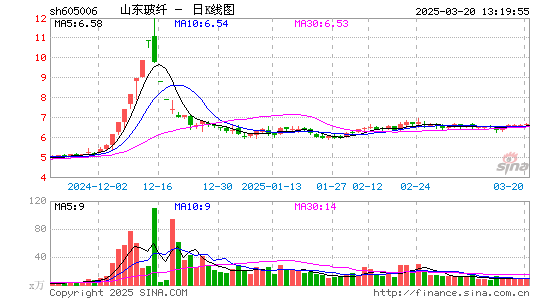 山东玻纤