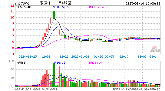 山东玻纤