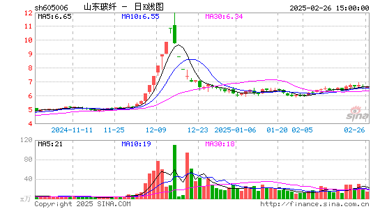 山东玻纤