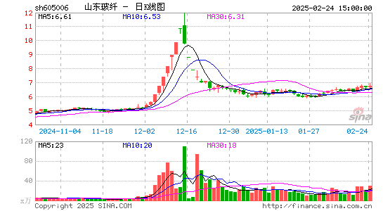 山东玻纤