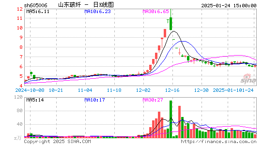 山东玻纤