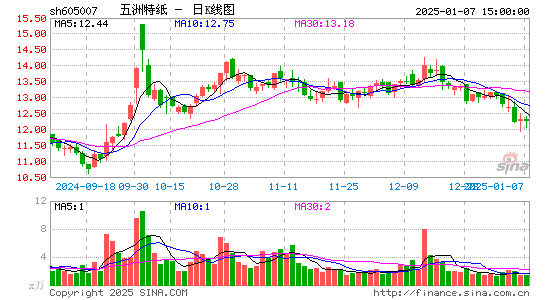 五洲特纸