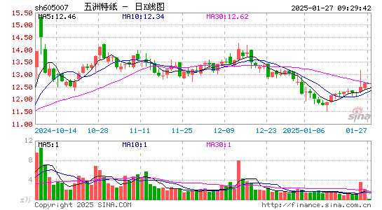 五洲特纸