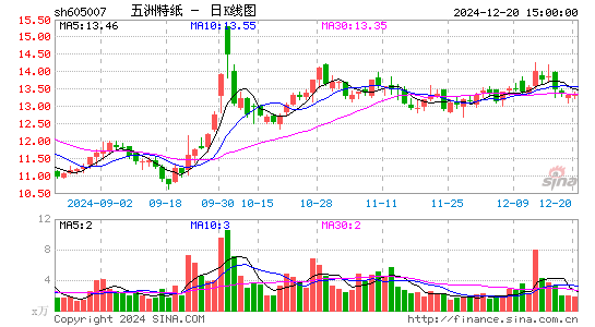 五洲特纸