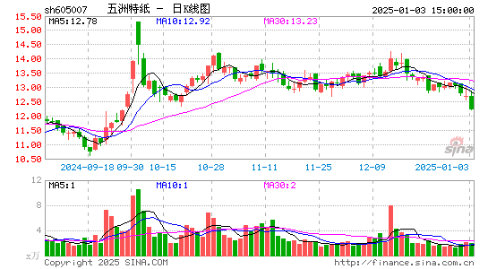 五洲特纸