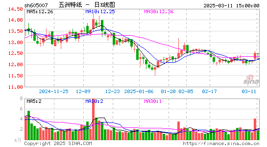 五洲特纸