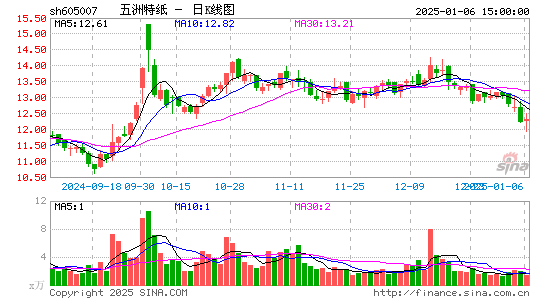 五洲特纸