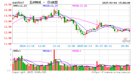 五洲特纸