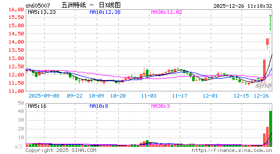 ������ֽ