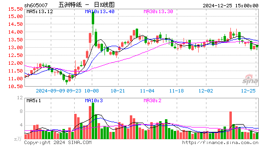 五洲特纸