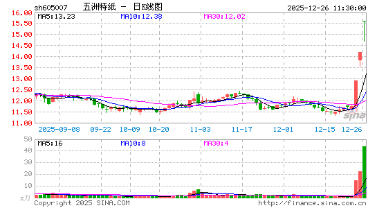 ������ֽ