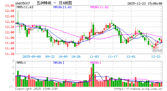 ������ֽ