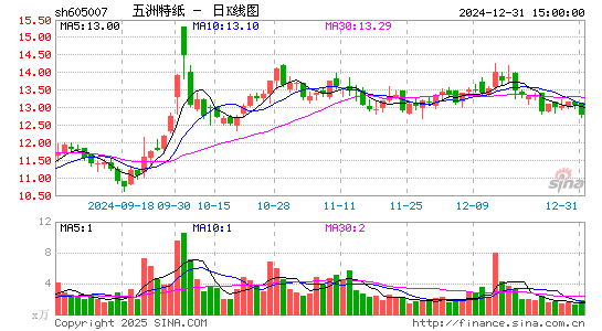 五洲特纸