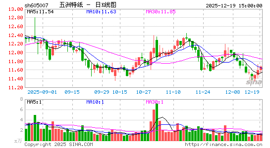 ������ֽ