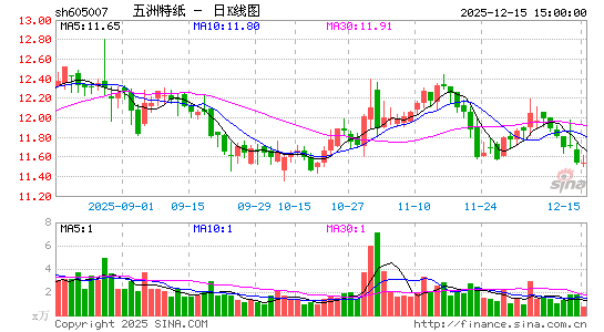 ������ֽ