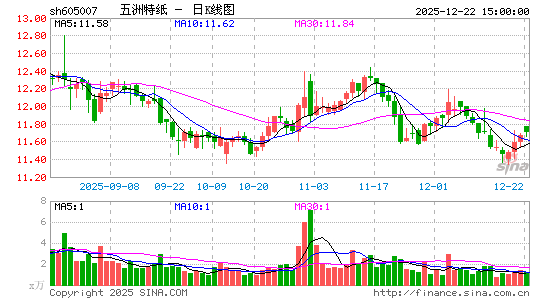 ������ֽ