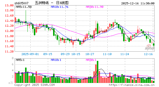 �����ؼ�